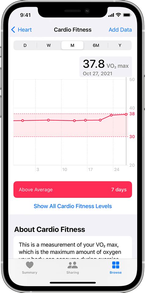 Trying to get <b>Health</b> App to record <b>cardio</b> <b>fitness</b> <b>data</b> from <b>Apple</b> Watch Series 6. . Apple health cardio fitness no data
